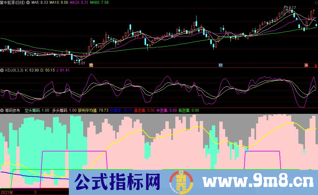 通达信筹码参考副图指标 多空对比指标 源码 贴图
