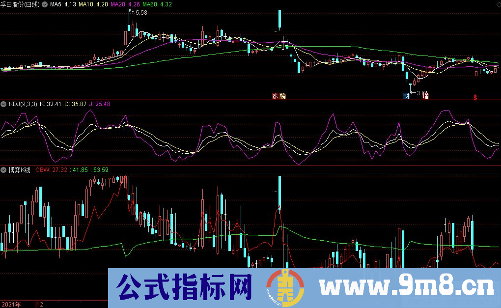 通达信搏弈K线副图指标 上穿绿线可介入 源码 贴图