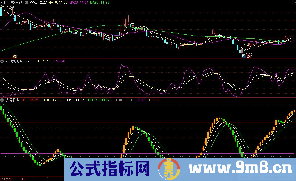 通达信波段顶底副图指标 波段性很好的一个指标 源码 贴图