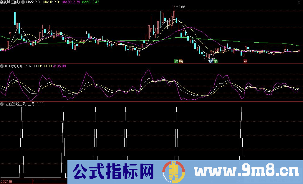 通达信波波短线二号副图指标 信号比较少 源码 贴图