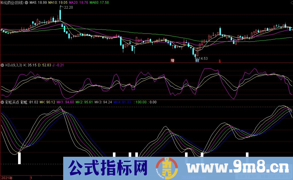 通达信彩虹买点副图指标 九毛八公式指标网