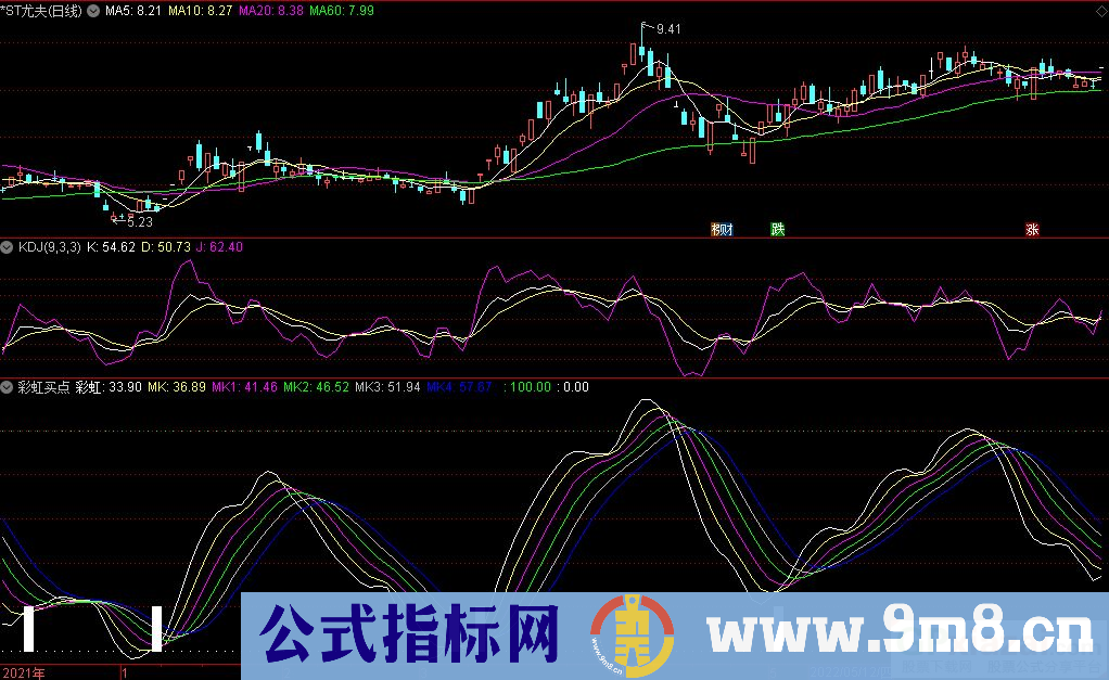 通达信彩虹买点副图指标 源码 贴图