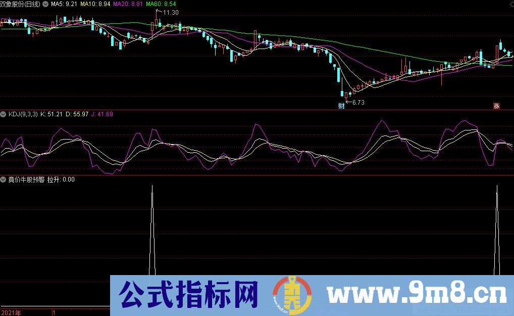 通达信竟价牛股预警/副图/选股指标 源码 贴图