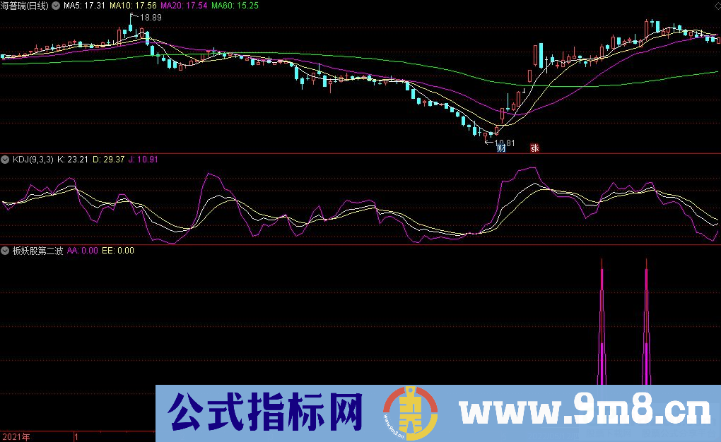 通达信涨停板妖股第二波副图+选股指标 源码 贴图
