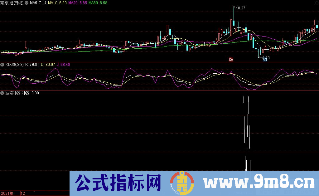 通达信波段神器副图指标 源码 贴图