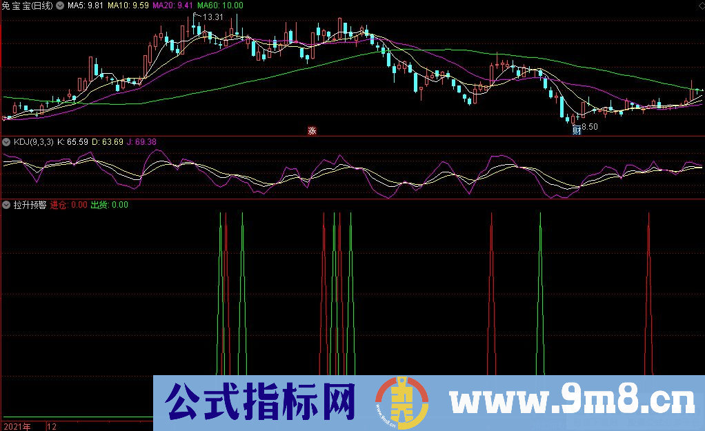 通达信金钻指标 拉升预警 源码 贴图