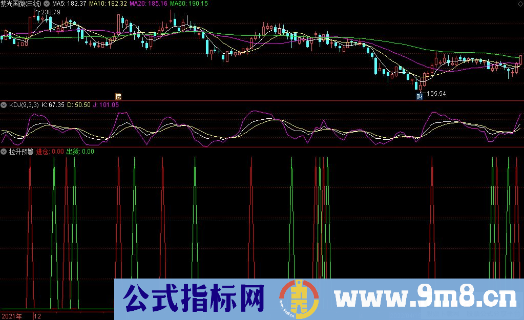 通达信金钻指标 拉升预警 源码 贴图