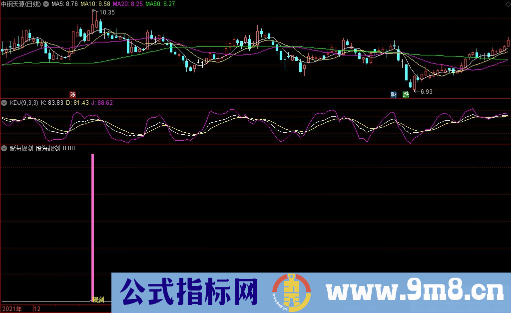 通达信股海靓剑副图+选股指标 源码 贴图