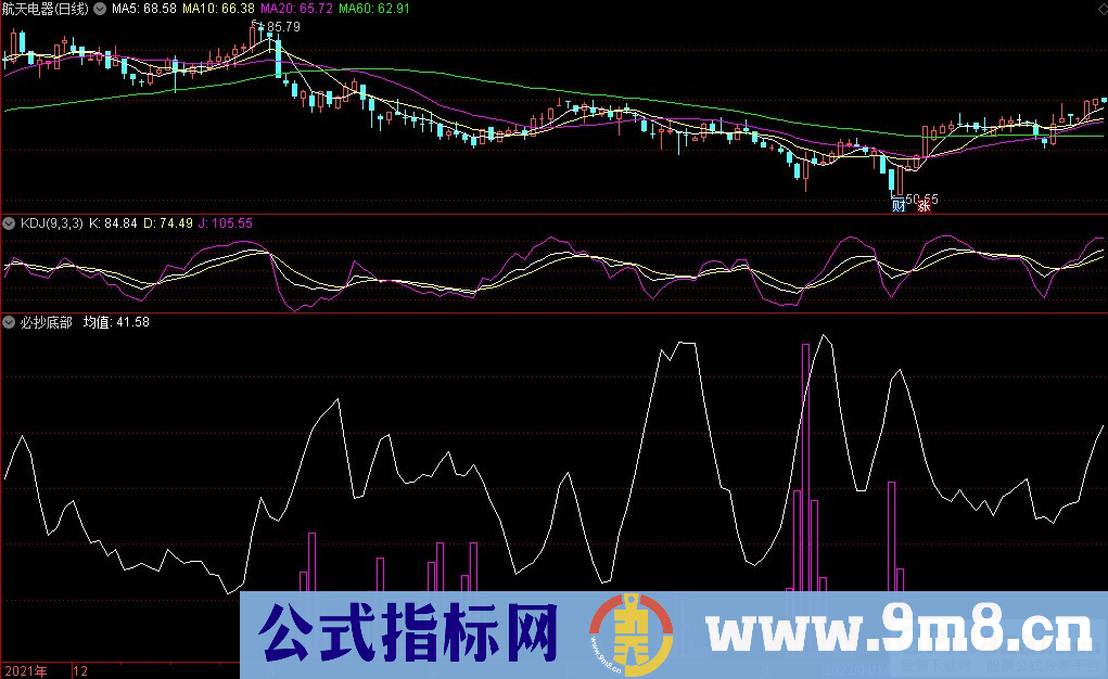通达信必抄底部副图指标 九毛八公式指标网
