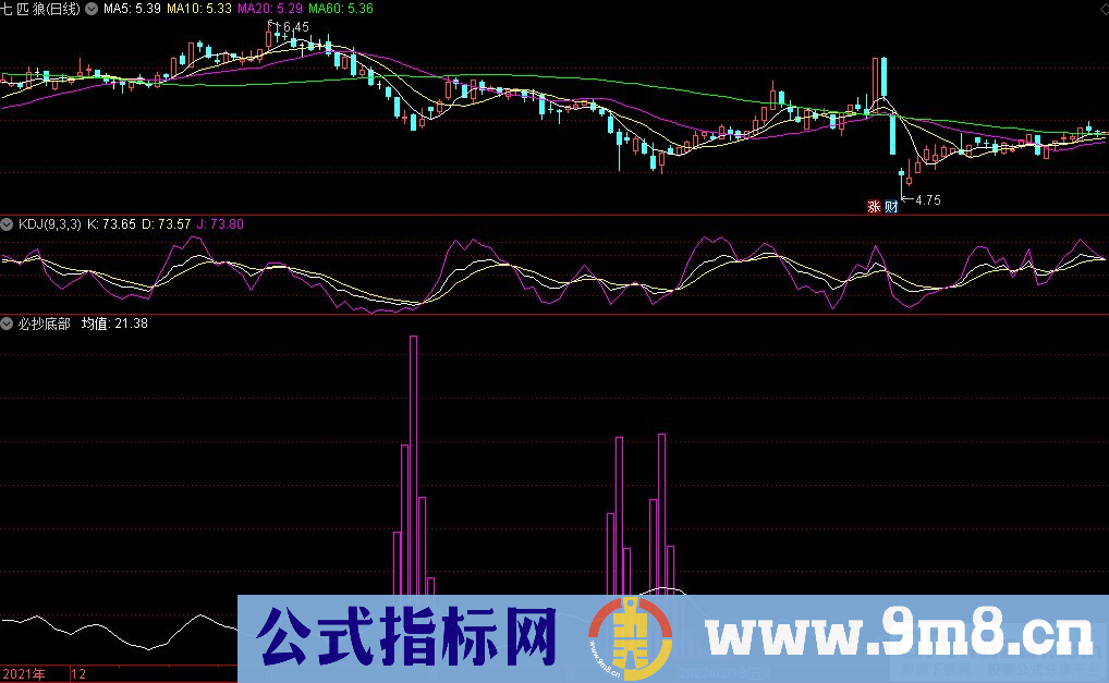 通达信必抄底部副图指标 源码 贴图