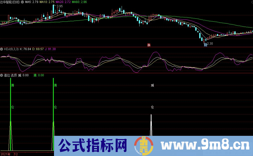 通达信高位逃顶副图指标 很好用的精品逃顶指标 逃顶非常有用 源码 贴图