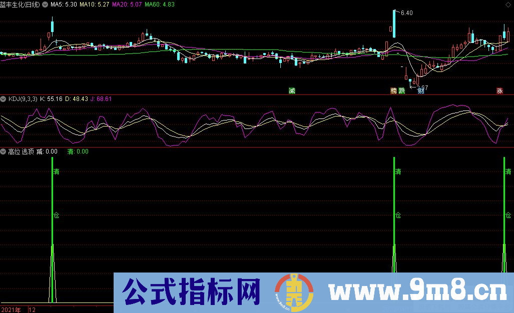 通达信高位逃顶副图指标 很好用的精品逃顶指标 逃顶非常有用 源码 贴图