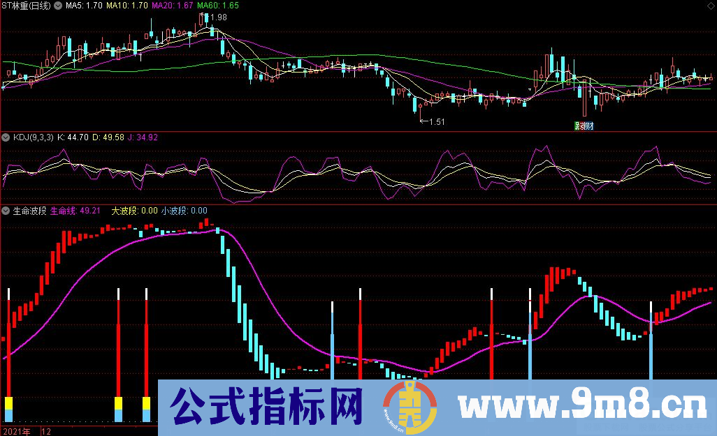 通达信生命波段副图指标 波段清晰信号明确 源码 贴图