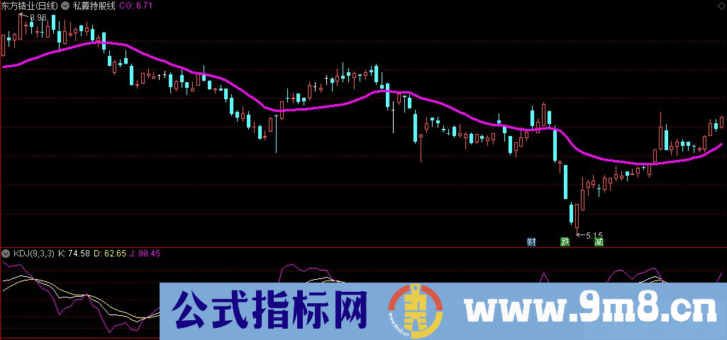 通达信牛熊私募持股线主图指标 源码 贴图