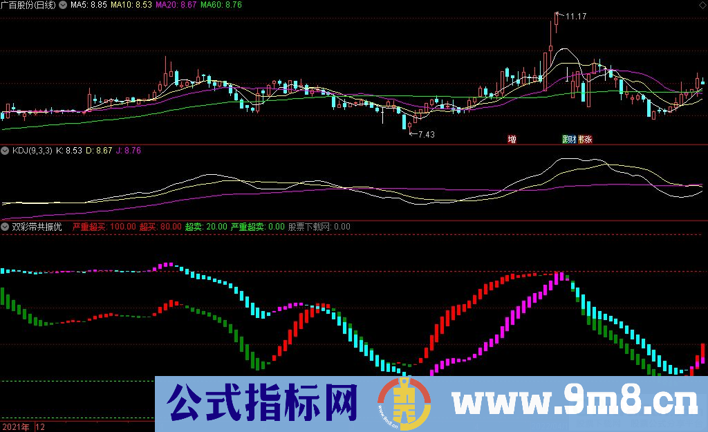 通达信双彩带共振优化版副图指标 共振信号作为 做多的条件 源码 贴图