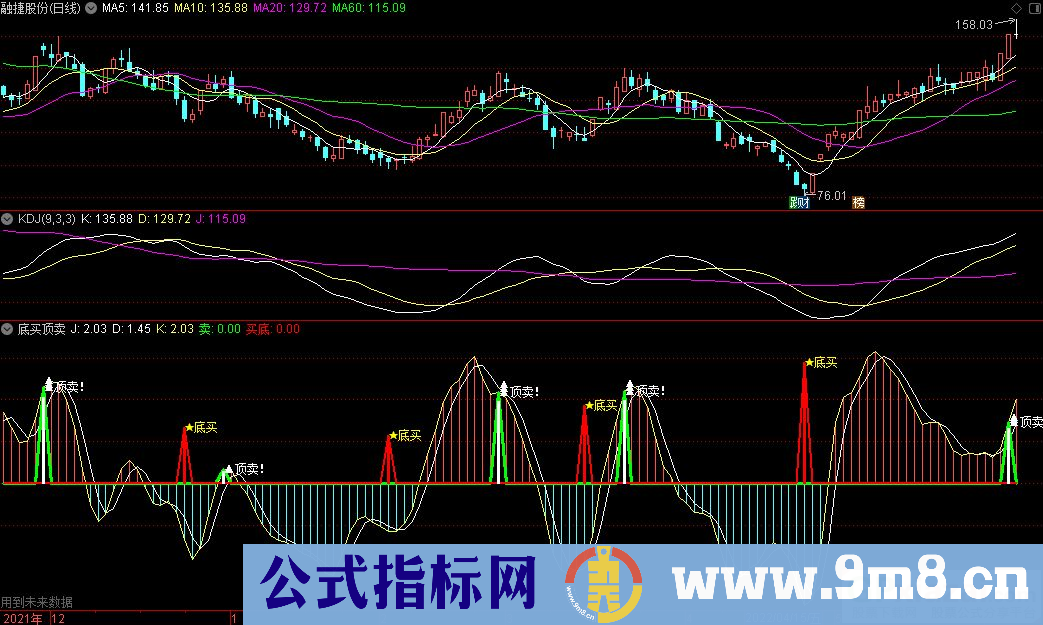 通达信底买顶卖副图指标 买卖提示看似很准 源码 贴图
