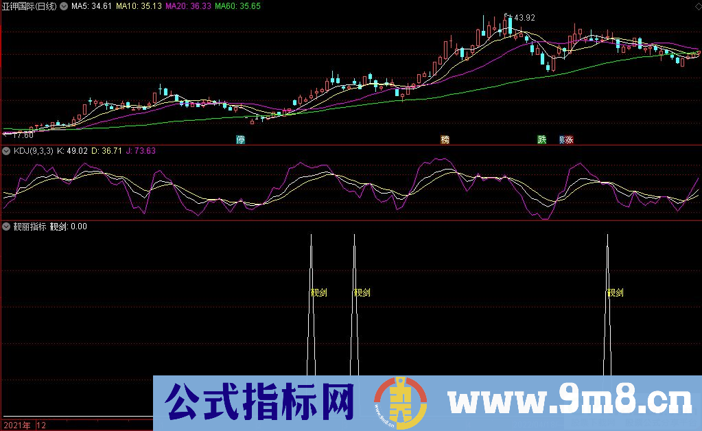 通达信靓丽副图/选股指标 源码 贴图