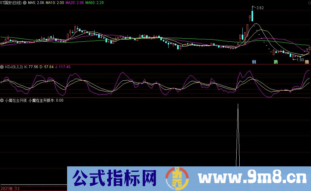 通达信小魔在主升抓牛副图指标 源码 贴图