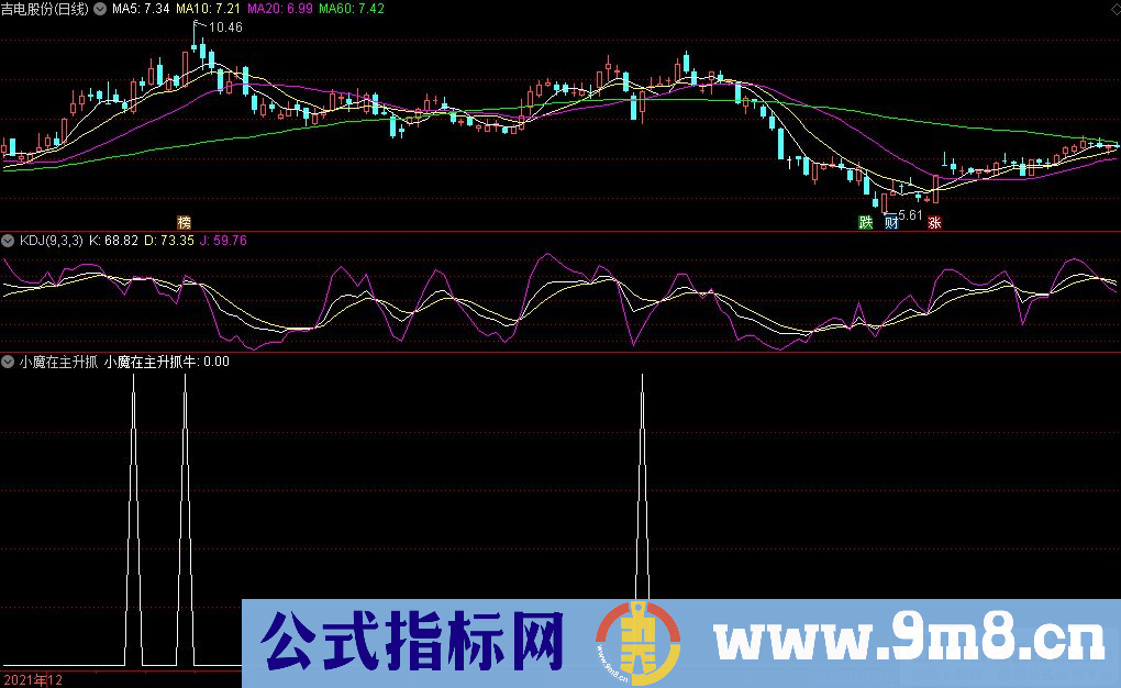 通达信小魔在主升抓牛副图指标 源码 贴图