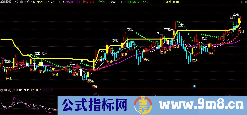 通达信龙脉买卖主图指标 买卖点提示 源码 贴图