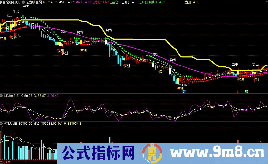 通达信定龙线主图指标 红绿灯买在最低点卖在高点 九毛八公式指标网 无未来