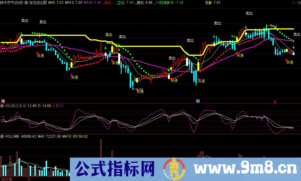 通达信定龙线主图指标 红绿灯买在最低点卖在高点 源码 贴图 无未来