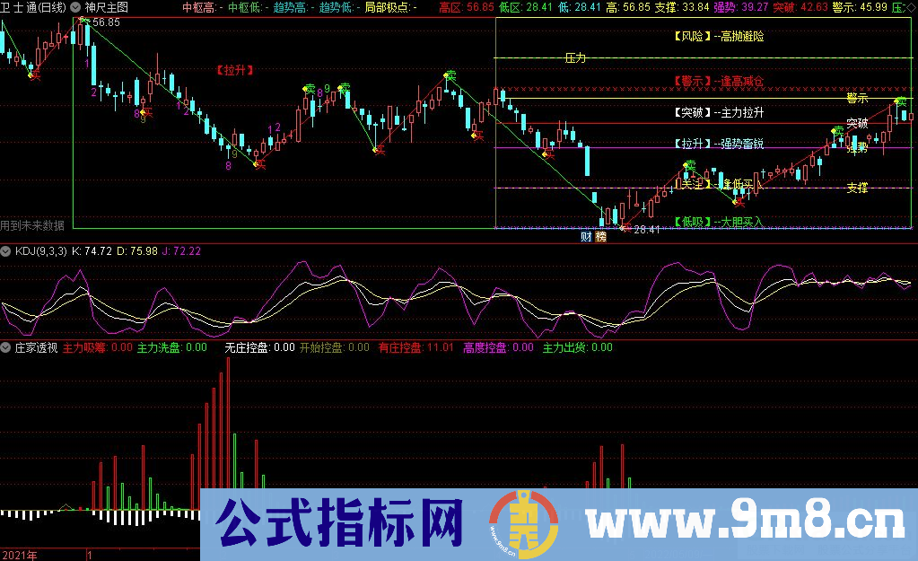 通达信神尺主图+捕捞季节副图+庄家透视副图套装指标 源码 贴图