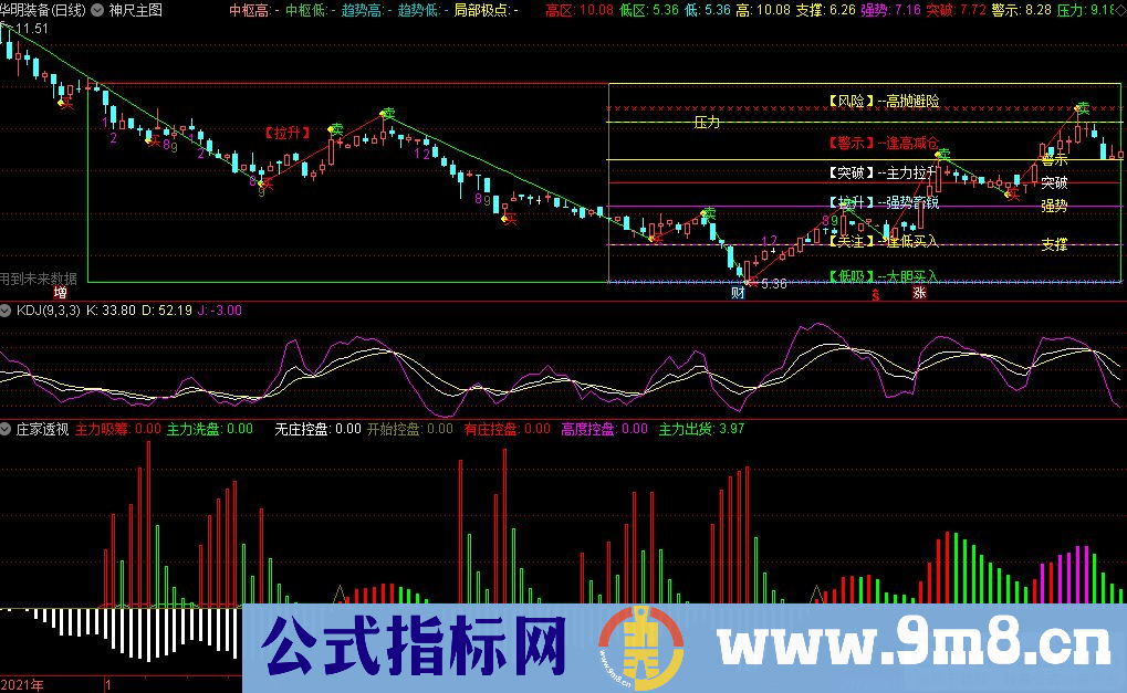 通达信神尺主图+捕捞季节副图+庄家透视副图套装指标 源码 贴图