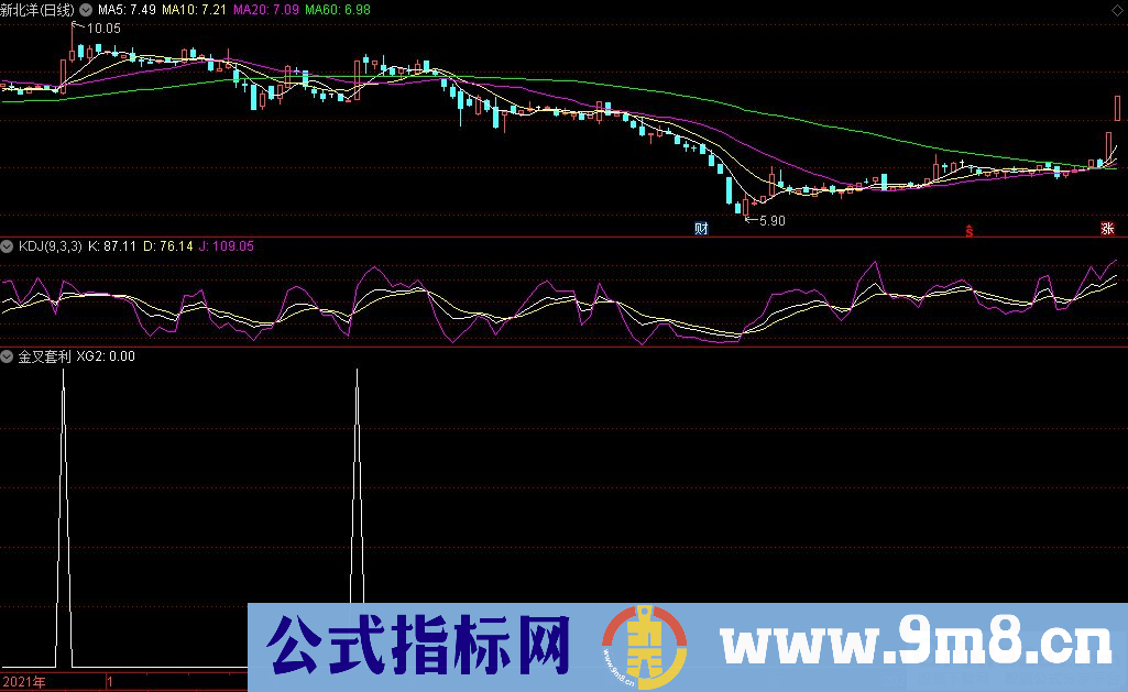 通达信金叉套利副图/选股指标 源码 贴图