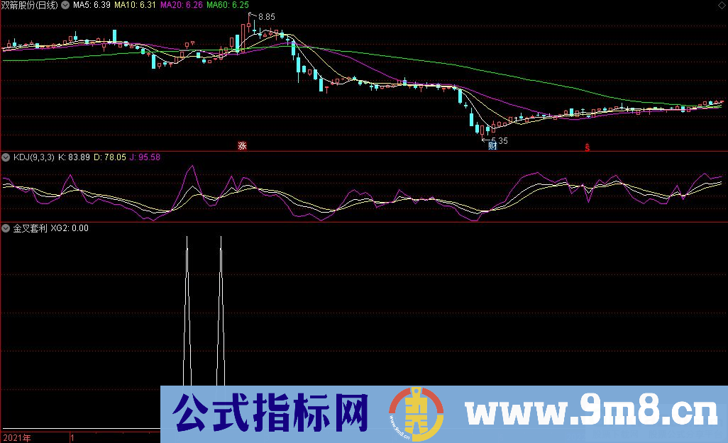 通达信金叉套利副图/选股指标 源码 贴图