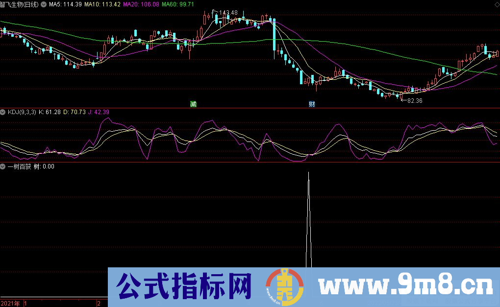 通达信一树百获副图+选股指标 抄底型指标 源码 贴图