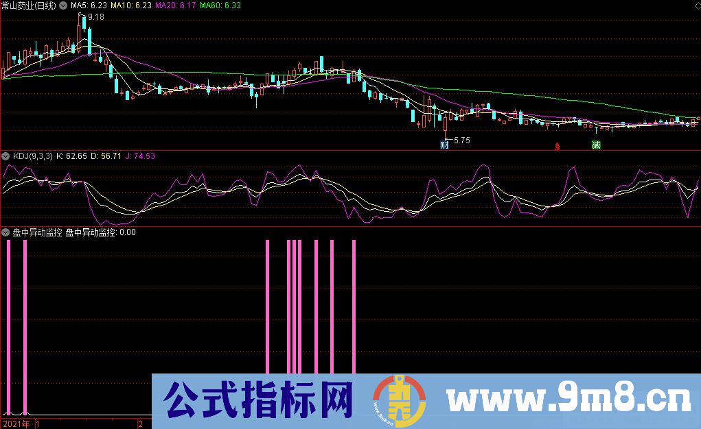 通达信盘中异动监测副图+选股指标 源码 贴图