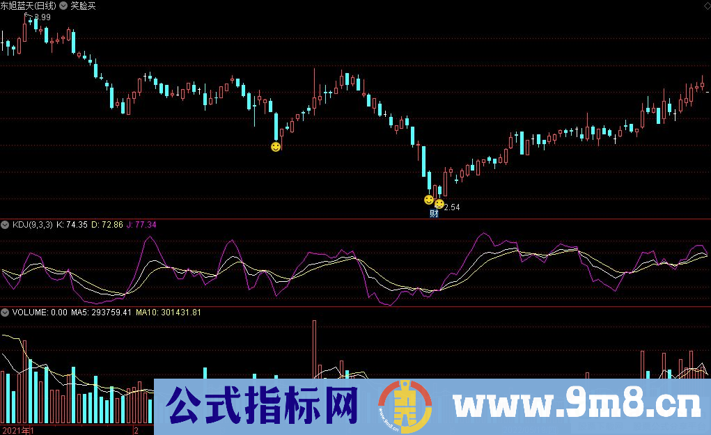 通达信笑脸买主图指标 买笑脸抄底发财翻番 九毛八公式指标网