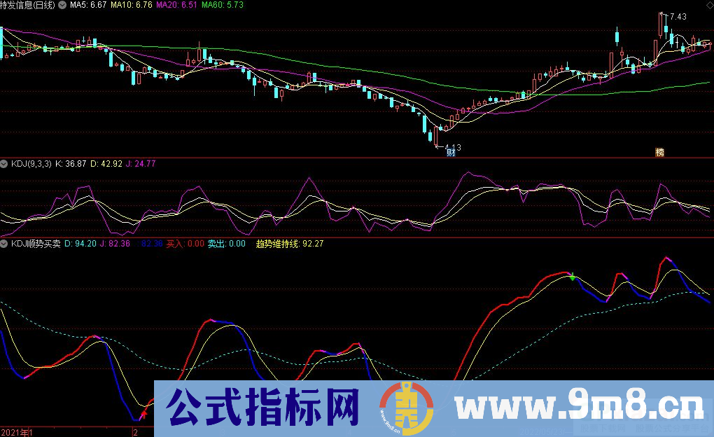 通达信KDJ顺势买卖副图指标 KDJ超级好用的改编 准确率极高 九毛八公式指标网