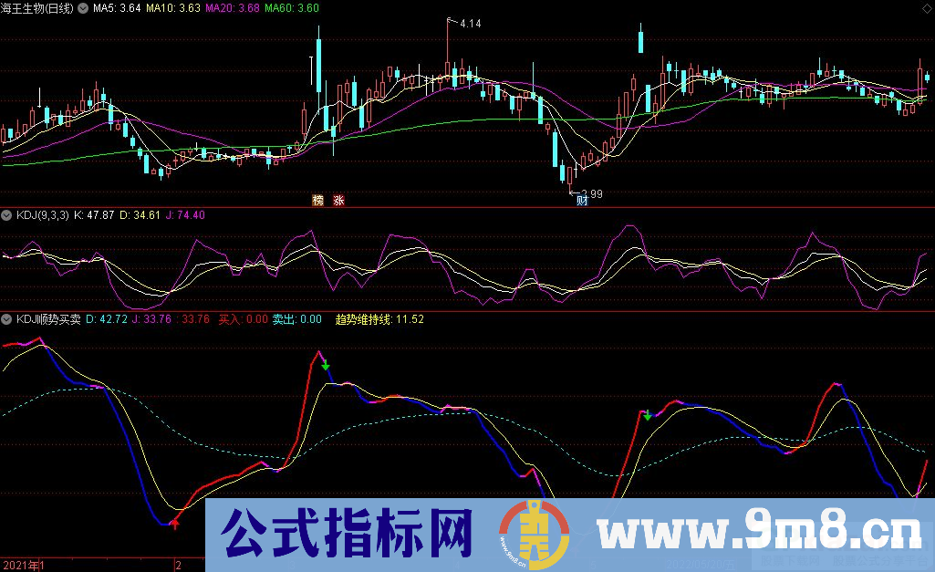 通达信KDJ顺势买卖副图指标 KDJ超级好用的改编 准确率极高 源码 贴图