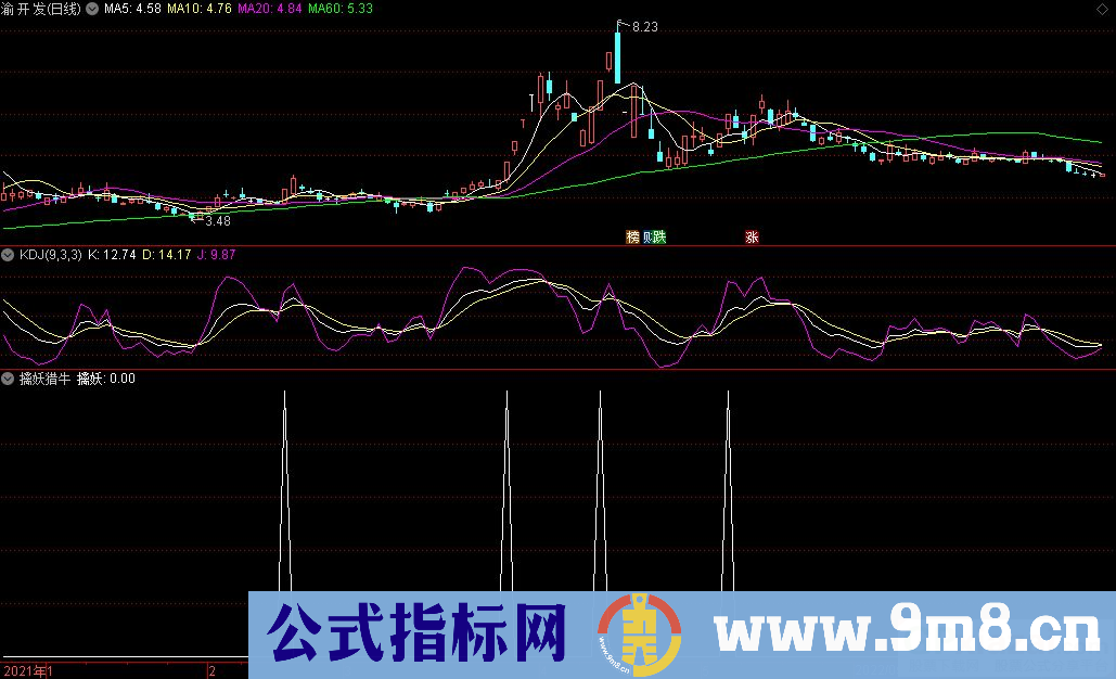 通达信擒妖猎牛副图/选股指标 源码 贴图