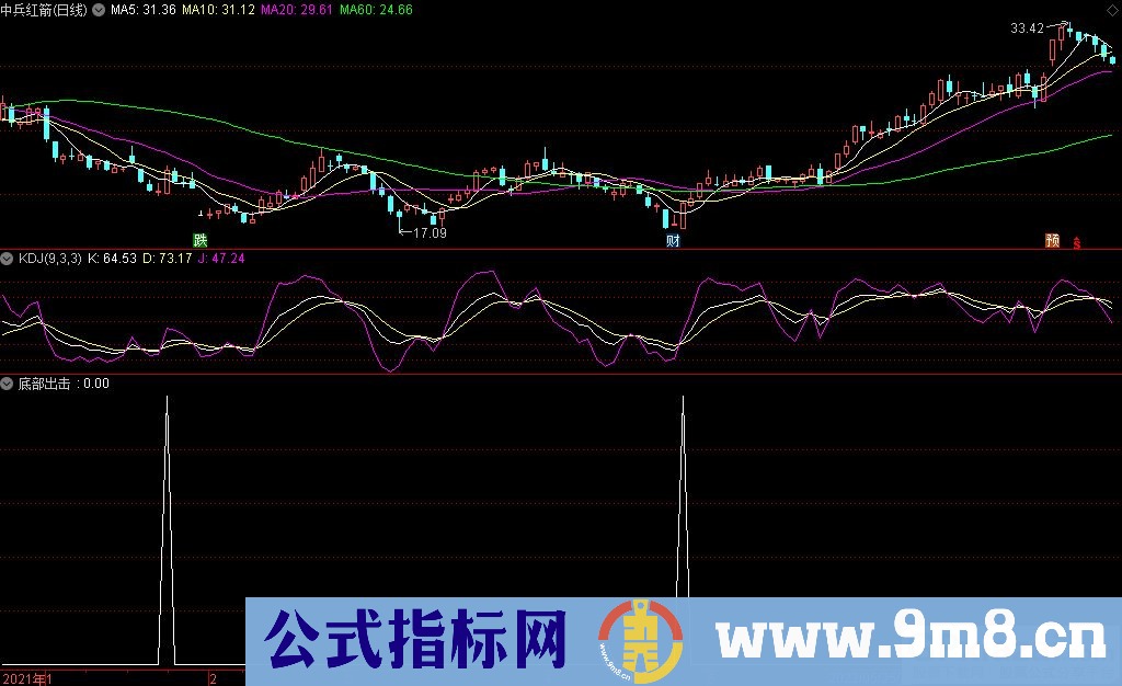 通达信(花好月圆)底部出击副图指标 演绎股市的寂寞 源码 贴图