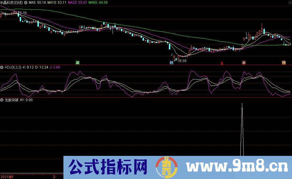 通达信龙脉突破副图/选股指标 及时、准确、简明、直观的指标 源码 贴图