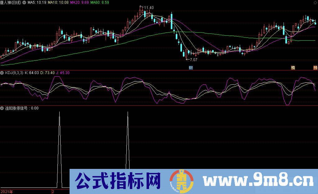 通达信连阳涨停信号副图+选股指标 喜欢追强势股的指标 源码 贴图
