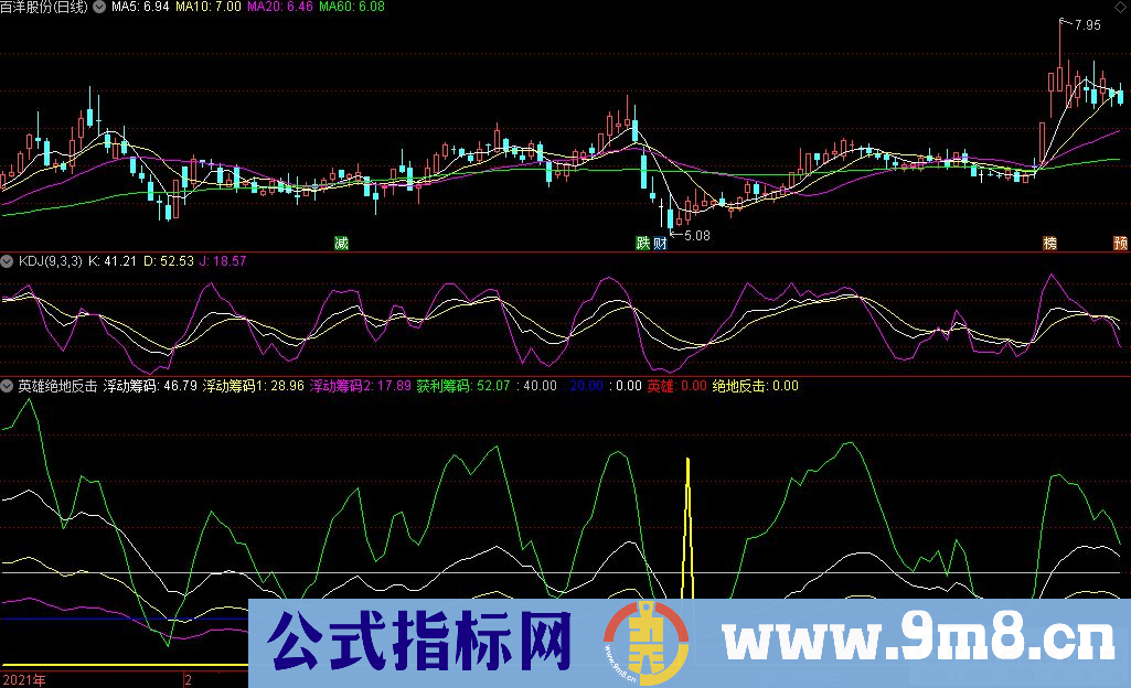 通达信英雄绝地反击副图/选股指标 源码 贴图