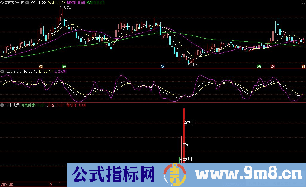 通达信三步成龙副图指标 适合短中线操作 完美呈现洗盘/准备/买入动作 源码 贴图
