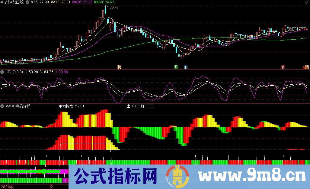通达信平台MACD筹码分析副图指标 买卖量化指标 源码 贴图