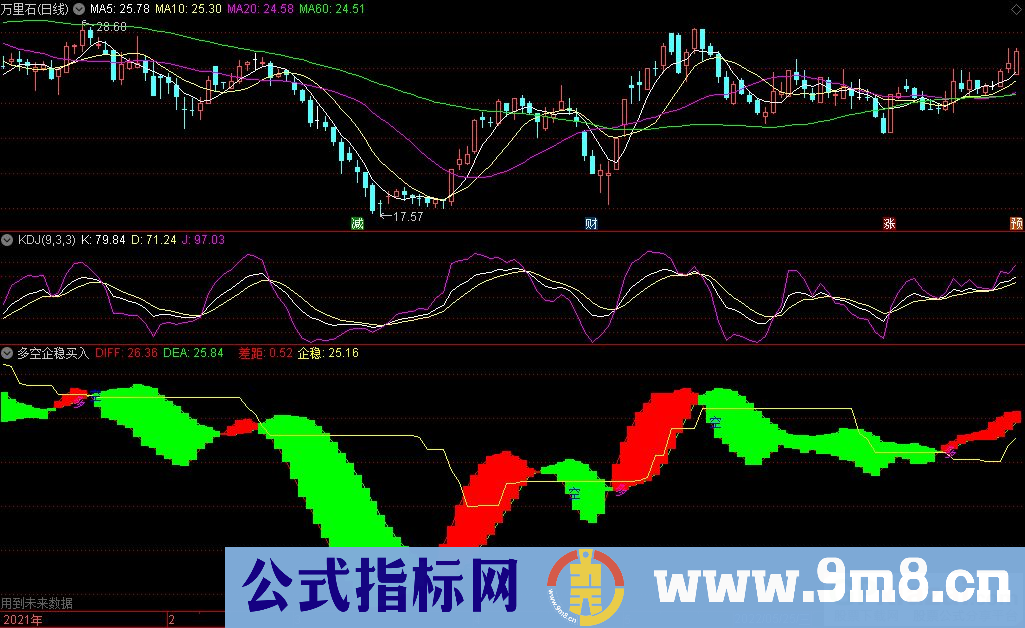 通达信多空企稳买入副图指标 适用做期货参考指标 源码 贴图