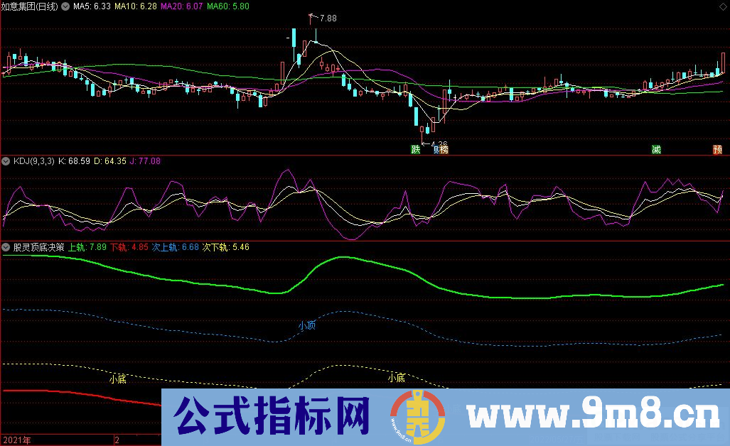 通达信股灵顶底决策副图指标 顶底预判参考指标 源码 贴图