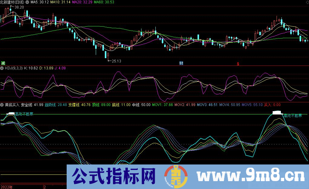 通达信精准买卖指标 黄底买入副图/选股指标 源码 贴图