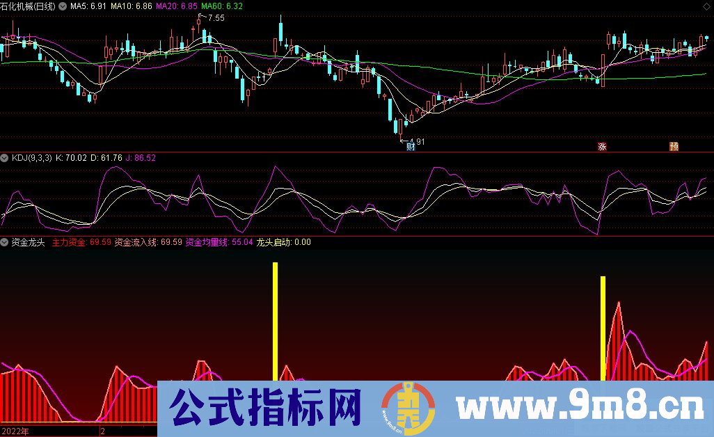 通达信资金龙头副图/选股指标 源码 贴图