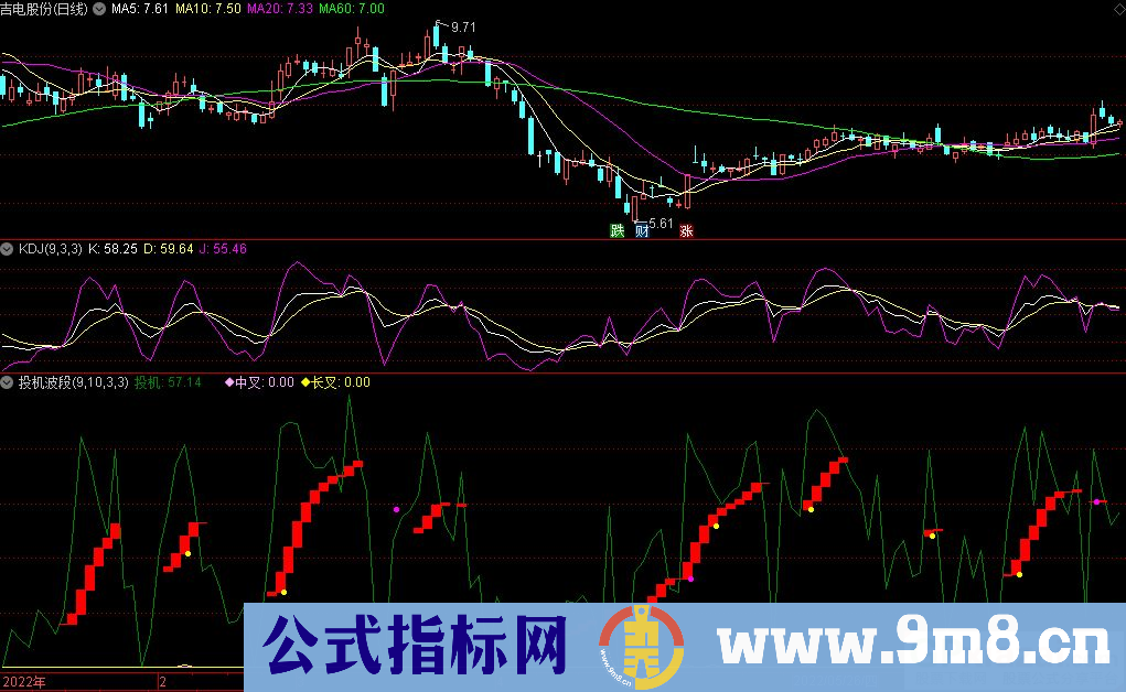 通达信投机波段副图指标 红色为波段操作区 源码 贴图