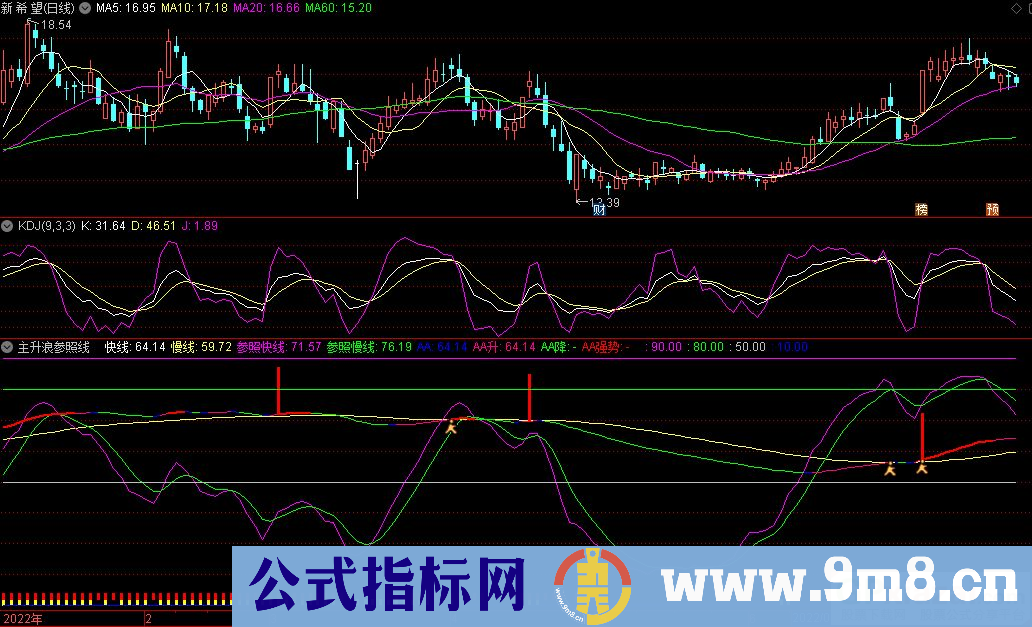 通达信主升浪参照线副图指标 趋势参考指标 源码 贴图