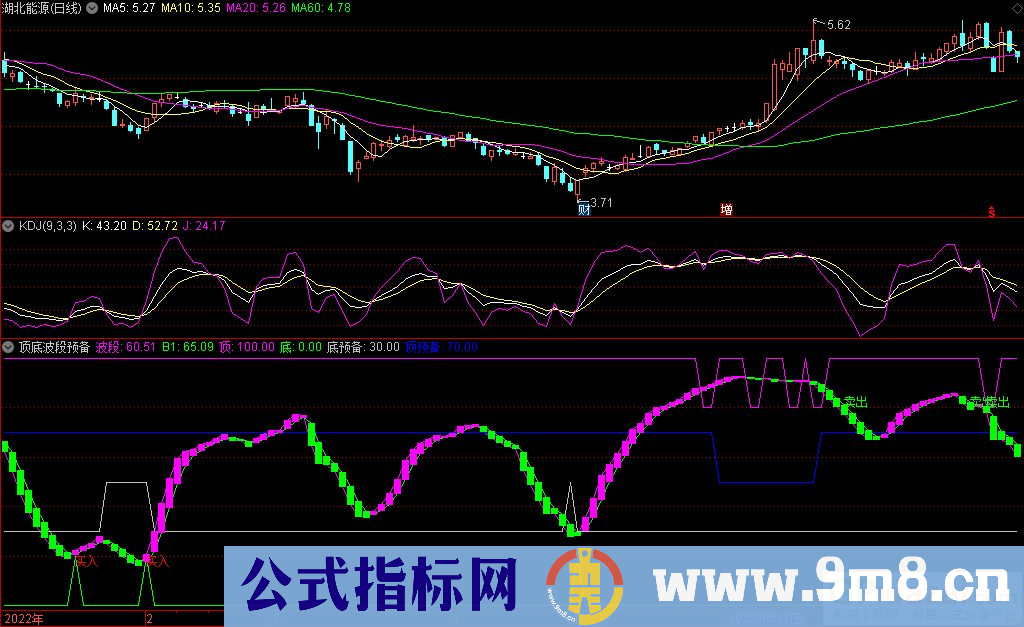 通达信顶底波段预备副图指标 波段参考指标 九毛八公式指标网