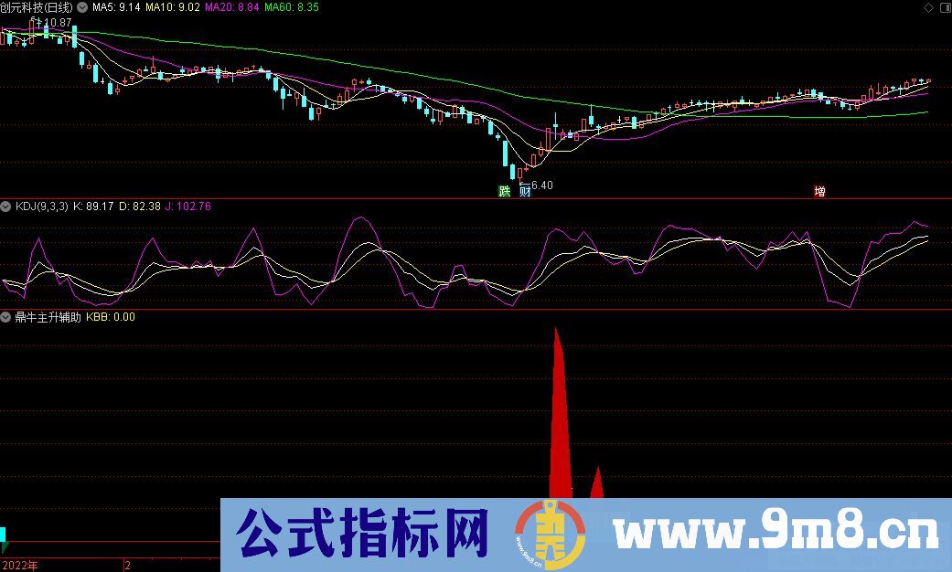 通达信鼎牛主升辅助副图指标 红色为主升区 源码 贴图